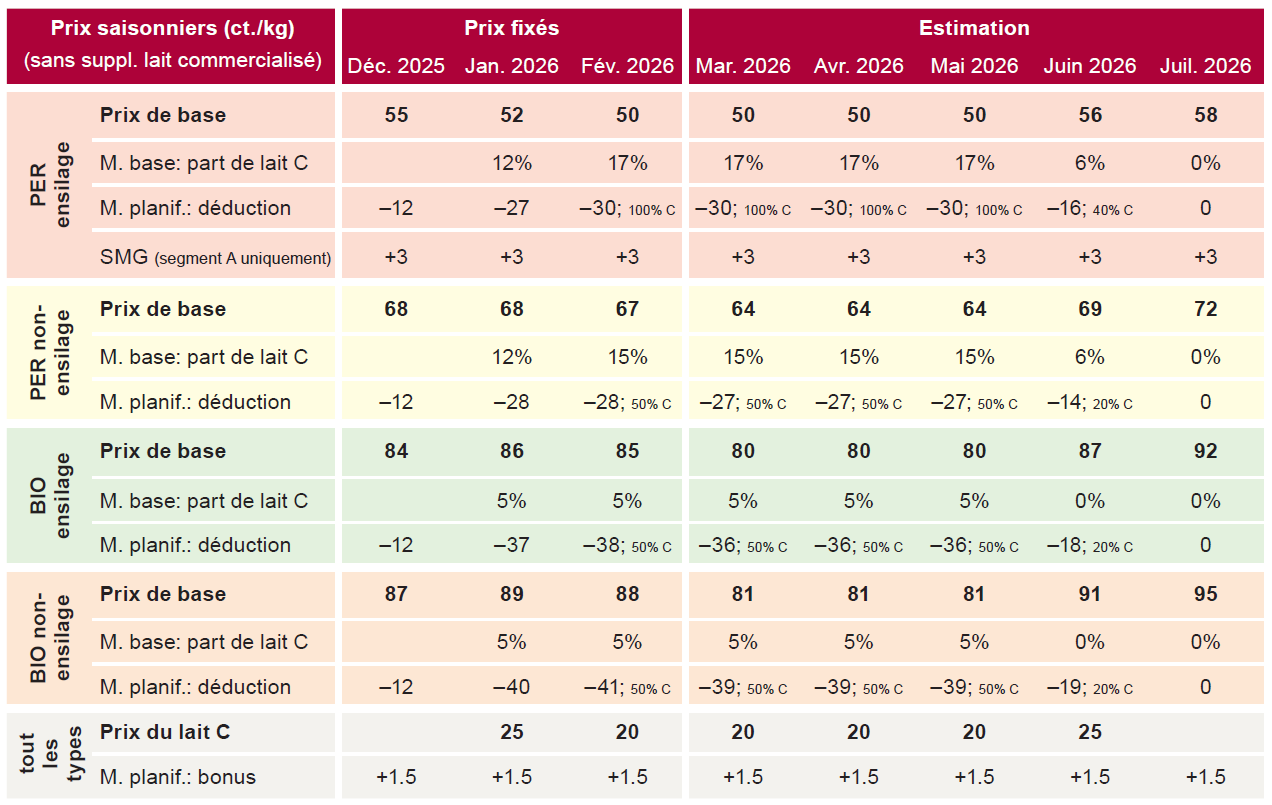milchpreise jan26 FR